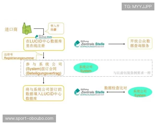 欧博abg代理合作流程详解：如何快速开启你的代理之路