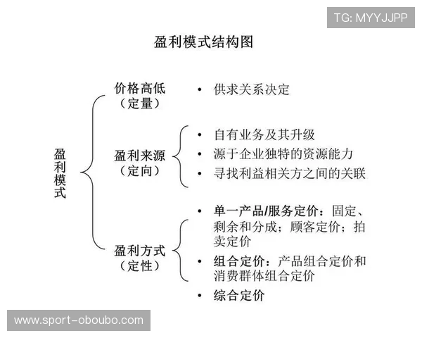 欧博ABG官网代理合作指南，详解合作流程与盈利模式