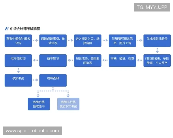 欧博官网 abg999注册流程详解新手快速上手指南