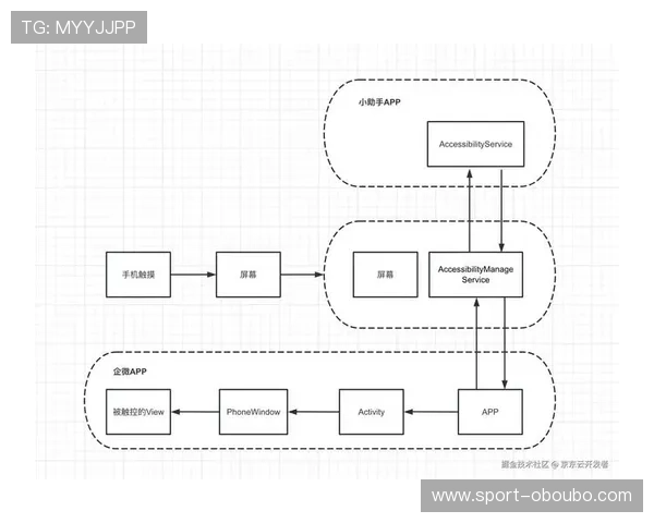 欧博手机app多平台兼容性介绍,支持安卓苹果设备畅玩无障碍