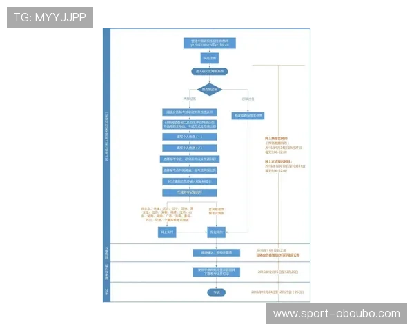 欧博方官网用户指南与操作流程全面解读