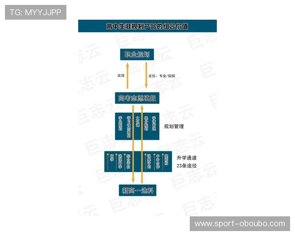 欧博最新官网注册流程优化方案提升注册效率和用户体验