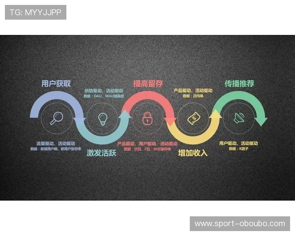 欧博代理如何提升团队业绩:实用运营策略与市场推广方法推荐 欧博代理如何提升团队业绩:实用运营策略与市场推广方法推荐