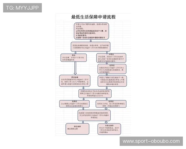 欧博代理开户流程详解及最新费用标准全面解析帮助新手快速入门