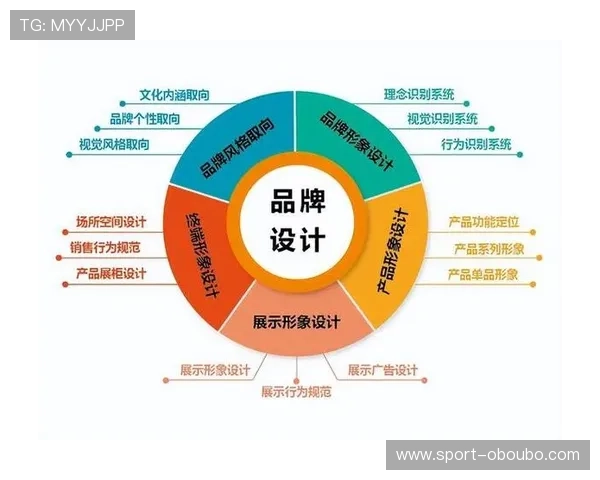 欧博正网一比一代理常用推广策略及营销技巧提升品牌影响力和市场份额