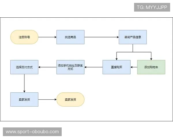 欧博首页-官方网站入口介绍平台的多样支付方式和快速提款流程保障资金安全