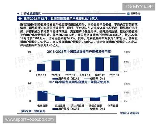 从平台规模、用户体验和技术实力角度分析AG和欧博哪个平台更具竞争优势